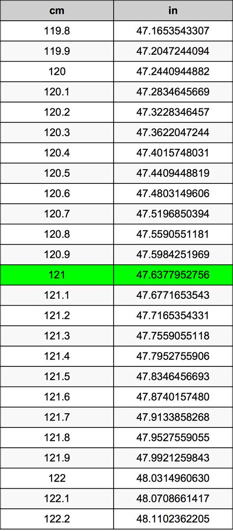 121 cm to inches|convert 121cm to inches.